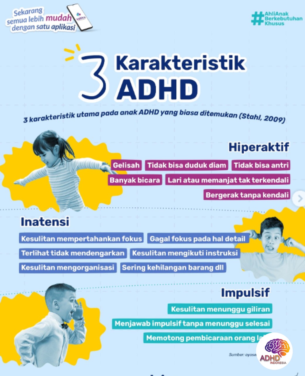 Jenis-Jenis ADHD dan Karakteristik Anak di Kabupaten Enrekang