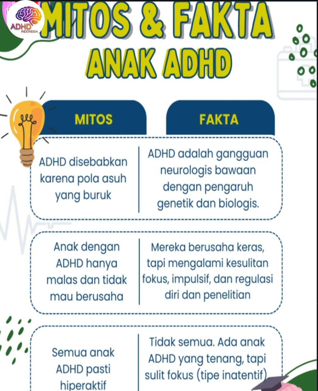 Mitos dan Fakta Seputar ADHD yang Beredar di Kabupaten Enrekang